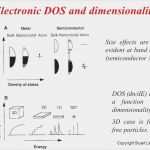 Bau Tagesbericht Vorlage Cool Bau Tagesbericht Vorlage Elegant 7 Zeitstrahl Vorlage