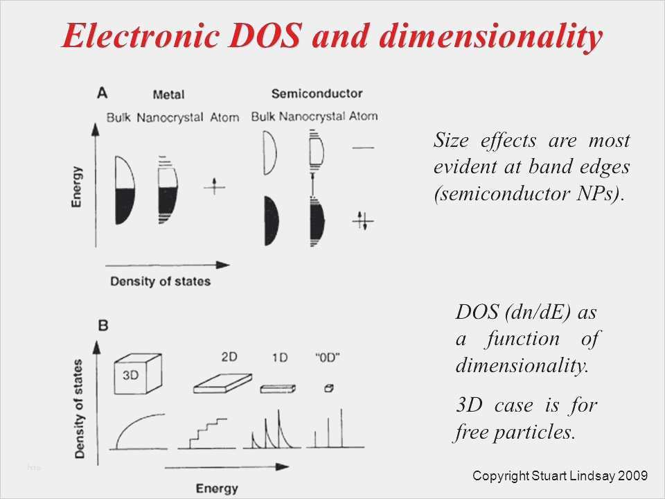 Bau Tagesbericht Vorlage Cool Bau Tagesbericht Vorlage Elegant 7 Zeitstrahl Vorlage