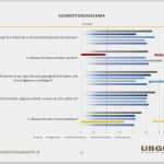 Baua Gefährdungsbeurteilung Vorlage Fabelhaft Checkliste Gefährdungsbeurteilung Psychische Belastungen
