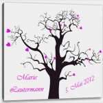 Baum Fingerabdruck Hochzeit Vorlage Luxus originelle Geburtstagsspiele Partyspiele