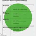 Bauschild Berlin Vorlage Schönste Ablauf – Leppert Schlüsselfertiges Bauen Bauträger Gmbh