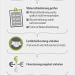 Bausparvertrag Widerrufen Vorlage Beste Fehlerhafte Widerrufsbelehrungen Von Kredit