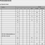 Baustellendokumentation Vorlage Großartig Rügen Mit System Tga Fachplaner