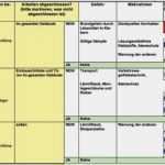 Baustellenordnung Vorlage Gut Umwelt Online Demo Archivdatei Bgi 735 Dguv