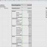 Baustromverteiler Prüfung Vorlage Fabelhaft Baustromverteiler Prüfung Vorlage Wunderbar Gleiche