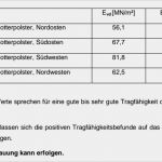 Bautagebuch Vorlage Bg Bau Inspiration Lastplattendruckversuch