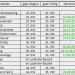 Bauzeitenplan Einfamilienhaus Vorlage Best Of Team Massivhaus Bautagebuch 2012 Bauzeitenplan