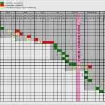 Bauzeitenplan Excel Vorlage 2018 Angenehm Excel Bauzeitenplan Vorlage Bewundernswert Bauzeitenplan