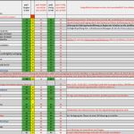 Bauzeitenplan Vorlage 2018 Luxus Bauzeitenplan Der Zeitliche Ablauf Für Den Hausbau Steht