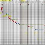 Bauzeitenplan Vorlage 2018 Wunderbar Wir Bauen Ein Holzhaus Bauzeitenplan