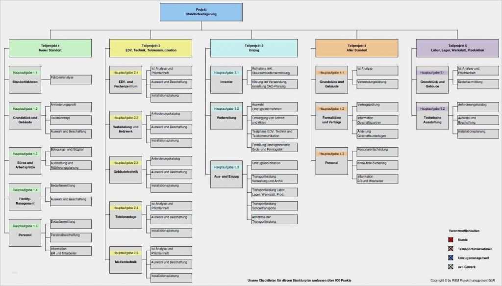 36 Fabelhaft Bauzeitenplan Vorlage Pdf Galerie ...