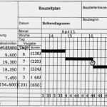 Bauzeitenplan Vorlage Pdf Inspiration Bauzeitenplan Als Balkendiagramm Begriffs Erläuterungen