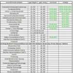 Bauzeitenplan Vorlage Pdf Wunderbar Team Massivhaus Bautagebuch 2012 Bauzeitenplan