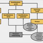 Bedarfsanalyse Vorlage Excel Angenehm Wie Sie Den Bedarf An Betrieblicher fortbildung Und