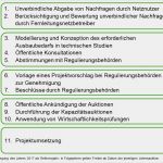 Bedarfsanalyse Vorlage Excel Wunderbar Inkrementelle Kapazität Gascade Gastransport Gmbh
