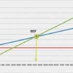 Beffe Berechnung Vorlage Elegant Nett Berechnungsvorlage Fotos Dokumentationsvorlage