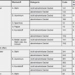 Beförderungspapier Adr Vorlage Download Neu Transport Von Gefahrgut Auf Der Straße Adr 2017