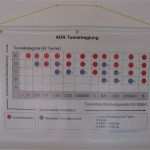 Beförderungspapier Adr Vorlage Download Süß Tunnelbeschränkungscode