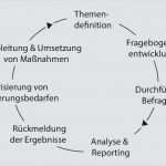 Befragung Kundenzufriedenheit Vorlage Bewundernswert Kundenbefragung Fragebogen Muster Inspiration Wunderbar