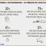 Befragung Kundenzufriedenheit Vorlage Genial 5 Vorlage Umfrage Vorlagen123 Vorlagen123