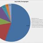 Befragung Kundenzufriedenheit Vorlage Genial Auswertung Der Befragung Zur Kundenzufriedenheit