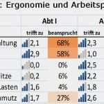 Befragung Kundenzufriedenheit Vorlage Hübsch Kundenbefragung Fragebogen Muster Inspiration Wunderbar
