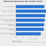 Befragung Kundenzufriedenheit Vorlage Inspiration Fragebogen Für Kundenzufriedenheit Zufriedenheit Durch