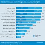Befragung Kundenzufriedenheit Vorlage Inspiration Kundenzufriedenheit Messen Erfolgreich Analysieren