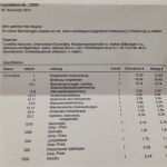 Behandlungsvertrag Heilpraktiker Vorlage Schönste Heilpraktiker Rechnung Muster Honorarrechnung Vorlage