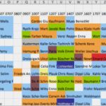 Belegungsplan Excel Vorlage Gut Excel Hotel Belegungsplan Sinnvoll Oder Nicht