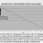 Belehrung Nach 43 Infektionsschutzgesetz Durch Arbeitgeber Vorlage Elegant atemberaubend Impfschutz Vorlage Ideen Beispiel