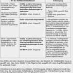 Belehrung Nach 43 Infektionsschutzgesetz Durch Arbeitgeber Vorlage Fabelhaft Rahmenhygieneplan Für Ambulante Pflege Nste Pdf