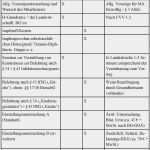 Belehrung Nach 43 Infektionsschutzgesetz Durch Arbeitgeber Vorlage Wunderbar Arbeitsmedizinische Betreuung Pdf