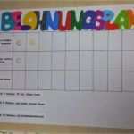 Belohnungssystem Kind Vorlage Wunderbar Belohnungssystem Verhalten Kindern Vorlage Cool