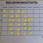 Belohnungssystem Verhalten Kindern Vorlage Cool Belohnungssystem Kindern Vorlage Zum Ausdrucken Fabelhaft