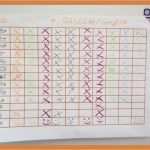 Belohnungssystem Verhalten Kindern Vorlage Neu Die 25 Besten Ideen Zu Belohnungssystem Auf Pinterest