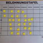 Belohnungstafel Vorlage Ausdrucken Einzigartig Über Belohnungssysteme tokensysteme Und Verstärkerpläne