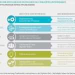 Benchmark Analyse Vorlage Einzigartig Manage It