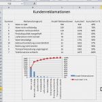 Benchmark Analyse Vorlage Erstaunlich Pareto Diagramm Excel Vorlage Anleitung Im Detail Und Mit