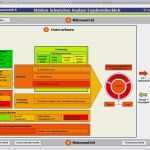 Benchmark Analyse Vorlage Erstaunlich Stärken Schwächen Analyse