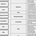 Benchmark Analyse Vorlage Erstaunlich Supplier Performance Scorecard Key Example Elements