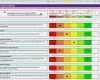 Benchmark Analyse Vorlage Genial Stärken Schwächen Analyse Excel Vorlagen Shop
