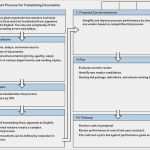 Benchmark Analyse Vorlage Schönste Do Matic Countermeasures Vs solutions
