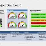 Benchmark Analyse Vorlage Wunderbar Project Dashboard with Status Template Powerpoint