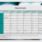 Benchmark Analyse Vorlage Wunderbar Unternehmenskommunikation Duisburger Philharmoniker