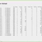 Bene ordner Rückenschilder Vorlage Neu 15 ordner Rückenschilder Vorlage Kostenlos