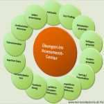 Beobachtungsbogen assessment Center Vorlage Beste Selbstpräsentation Im assessment Center 51 Beispiele Als Pdf