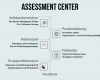 Beobachtungsbogen assessment Center Vorlage Fabelhaft assessment Center Übungen Vorbereitung Tipps