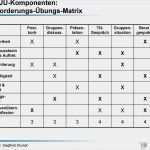 Beobachtungsbogen assessment Center Vorlage Genial Interkulturelle assessment Center In Der Personalauswahl