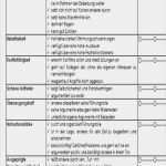 Beobachtungsbogen assessment Center Vorlage Gut Aufgaben Des Personalmanagements Aus Betrieblicher Sicht